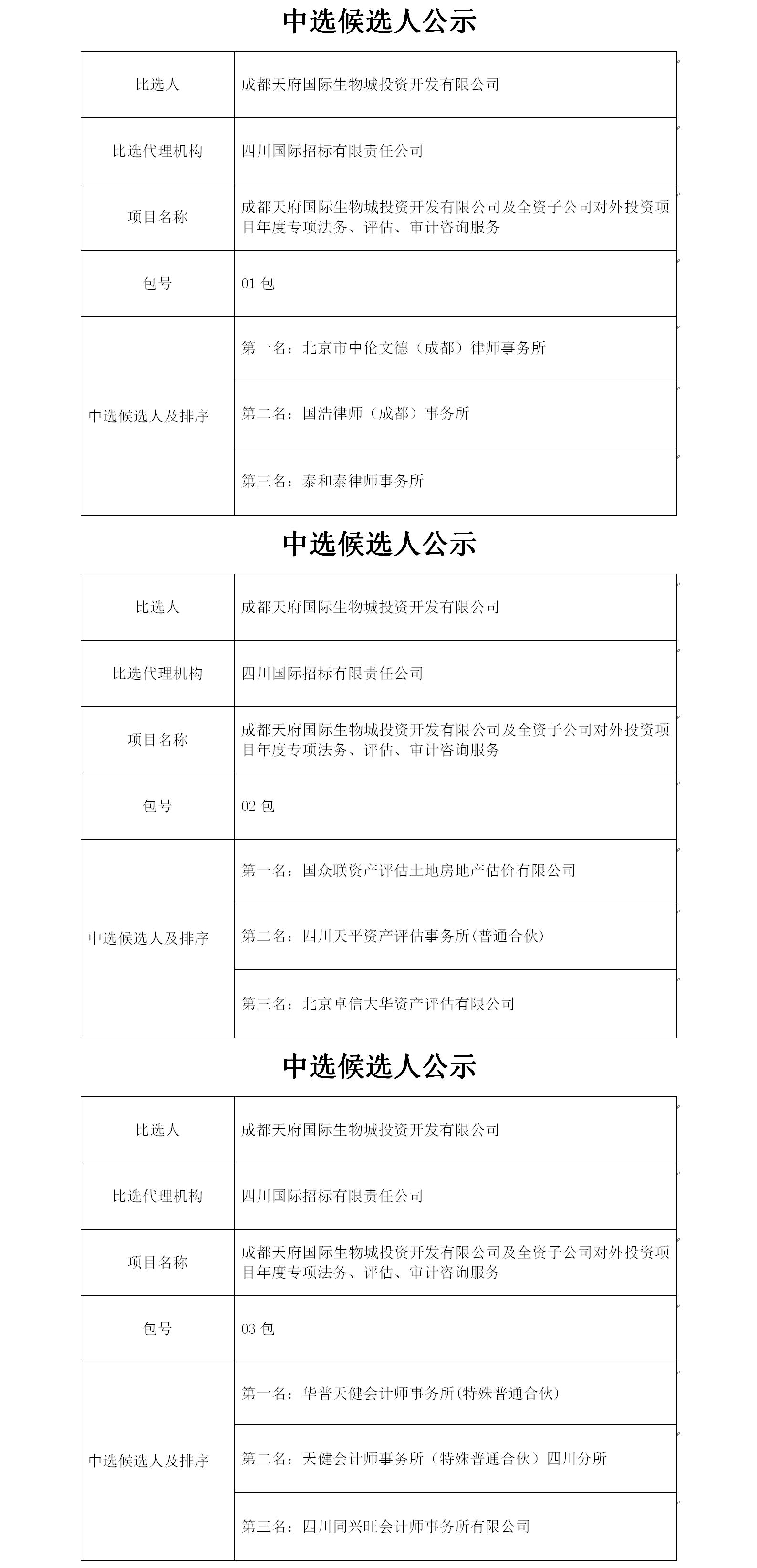 專項法務(wù)、評估、審計咨詢服務(wù)會簽單中選候選人公示2019.5.14.jpg
